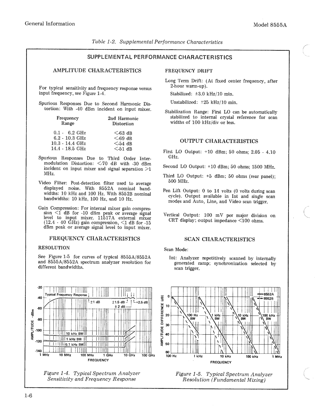 HP 8555A manual 