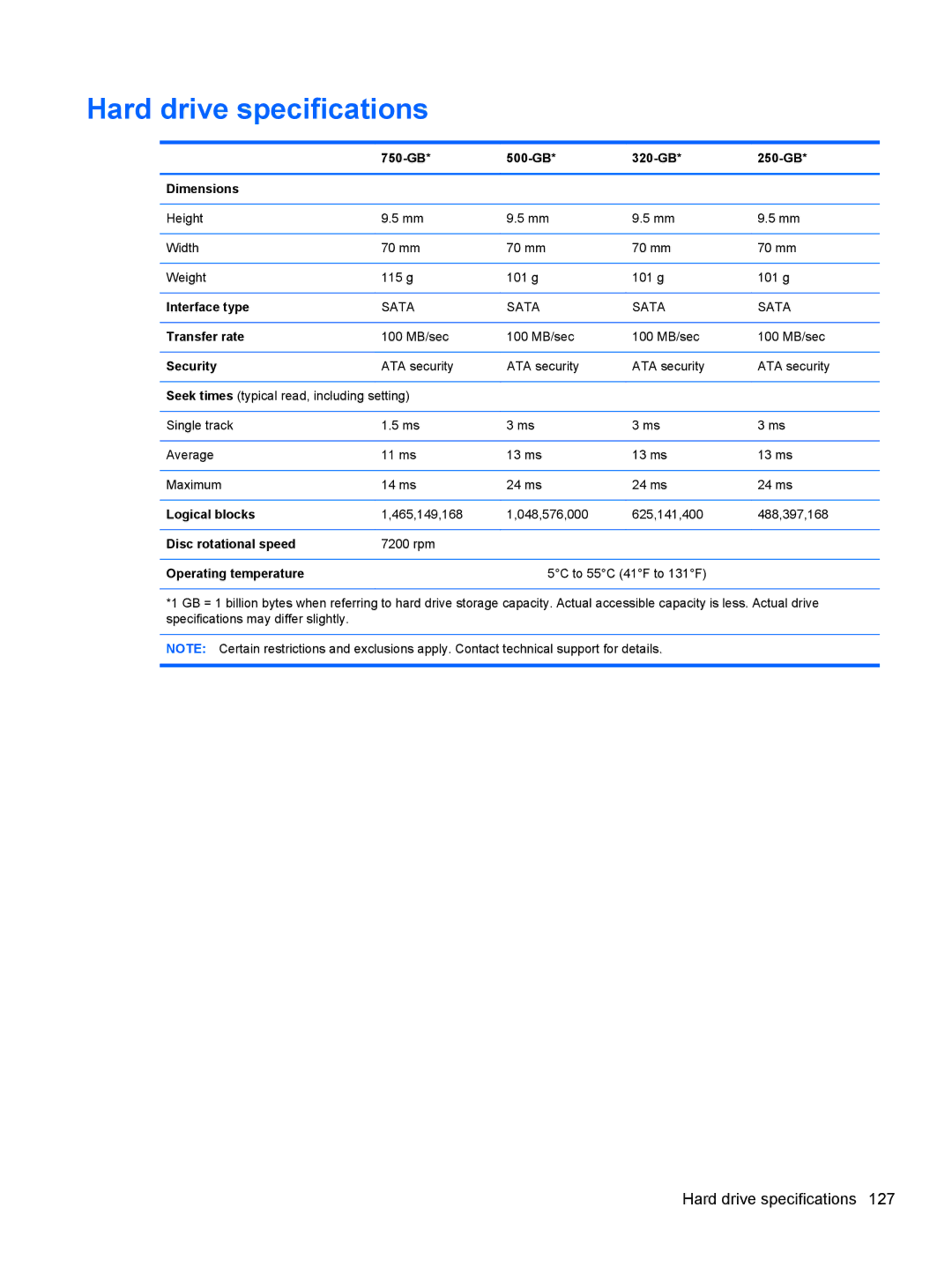 HP 8560w SP407UC#ABA, 8560p QW129US#ABA, 8560p 6560B manual Hard drive specifications 