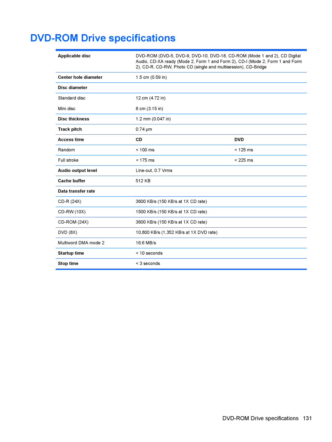 HP 8560p QW129US#ABA, 8560w SP407UC#ABA, 8560p 6560B manual DVD-ROM Drive specifications, Applicable disc, Cache buffer 