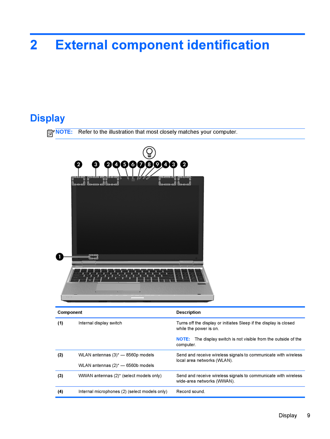 HP 8560p 6560B, 8560w SP407UC#ABA, 8560p QW129US#ABA manual Display, Component Description 