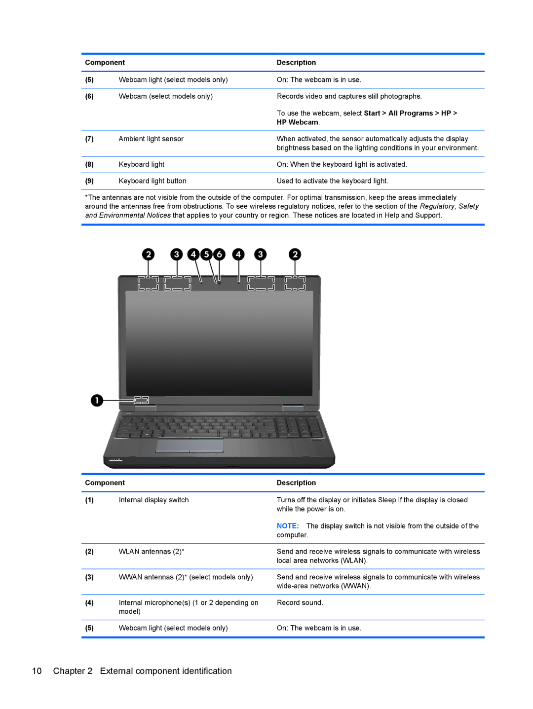 HP 8560w SP407UC#ABA, 8560p QW129US#ABA, 8560p 6560B manual To use the webcam, select Start All Programs HP, HP Webcam 