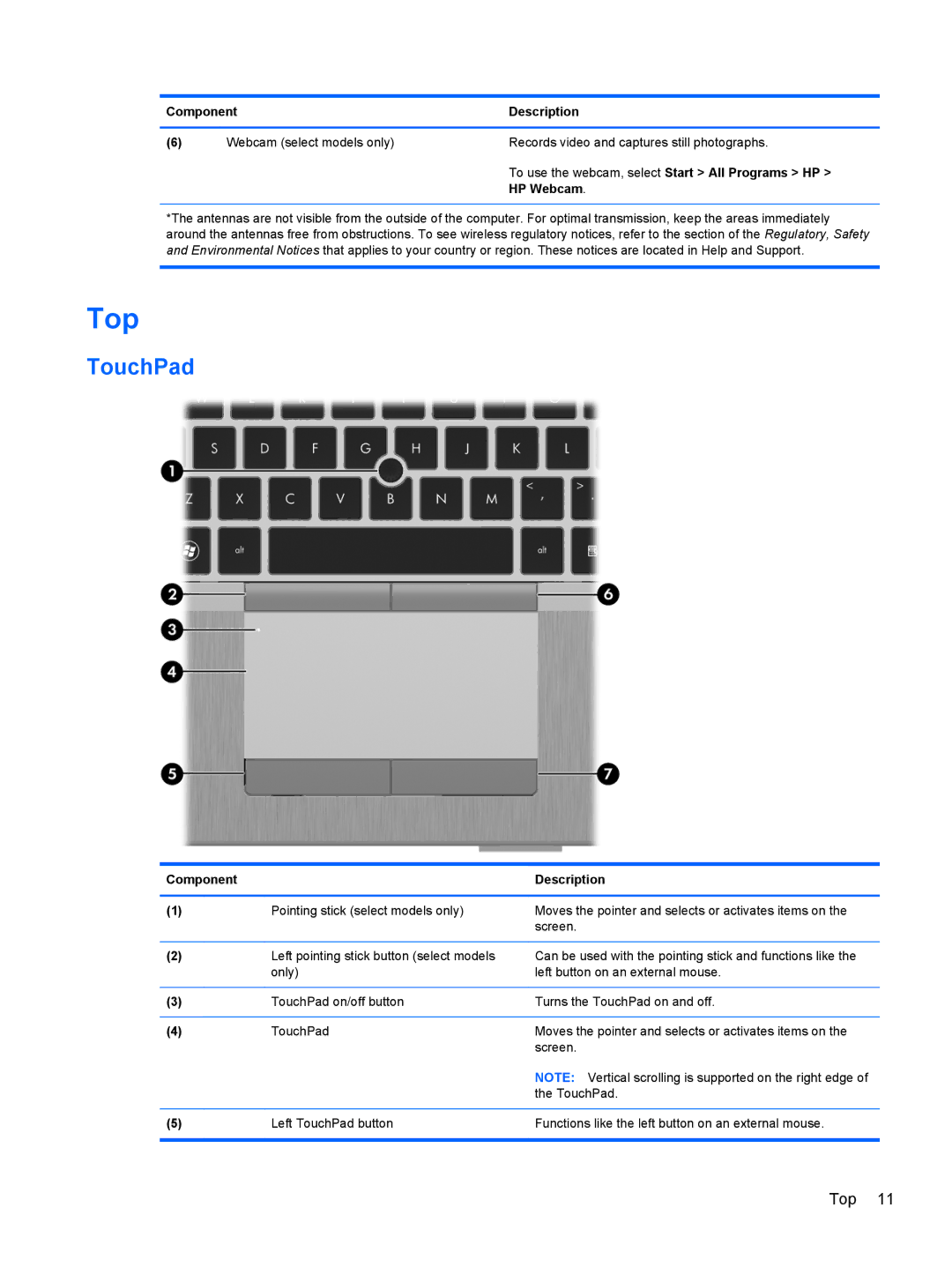 HP 8560p QW129US#ABA, 8560w SP407UC#ABA, 8560p 6560B manual Top, TouchPad 