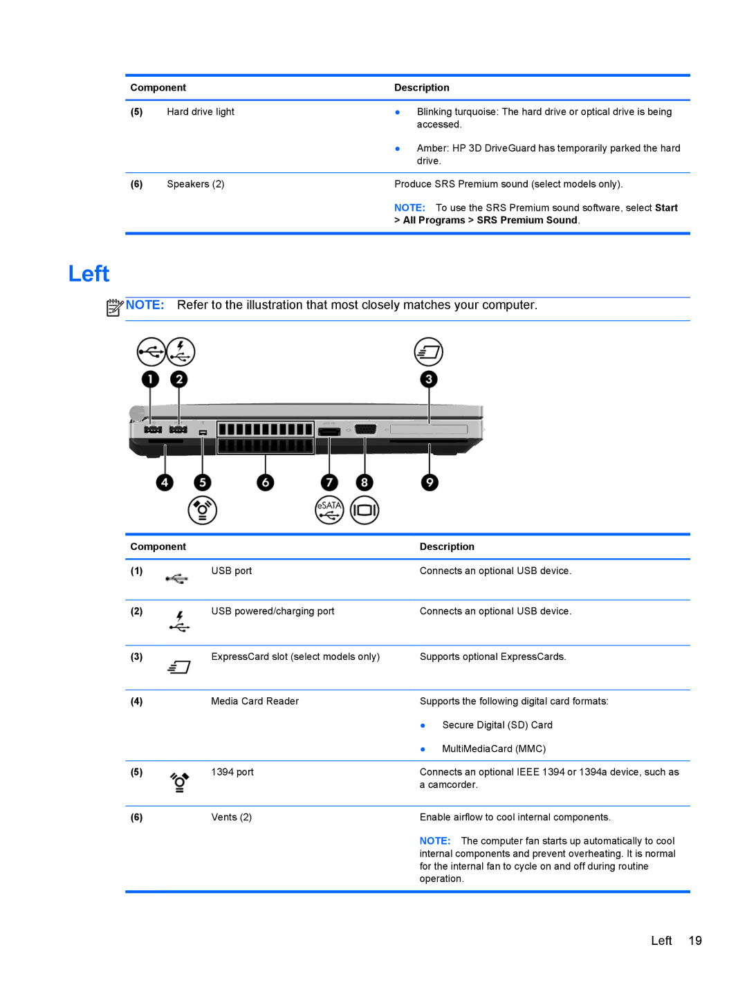 HP 8560w SP407UC#ABA, 8560p QW129US#ABA, 8560p 6560B manual Left, All Programs SRS Premium Sound 