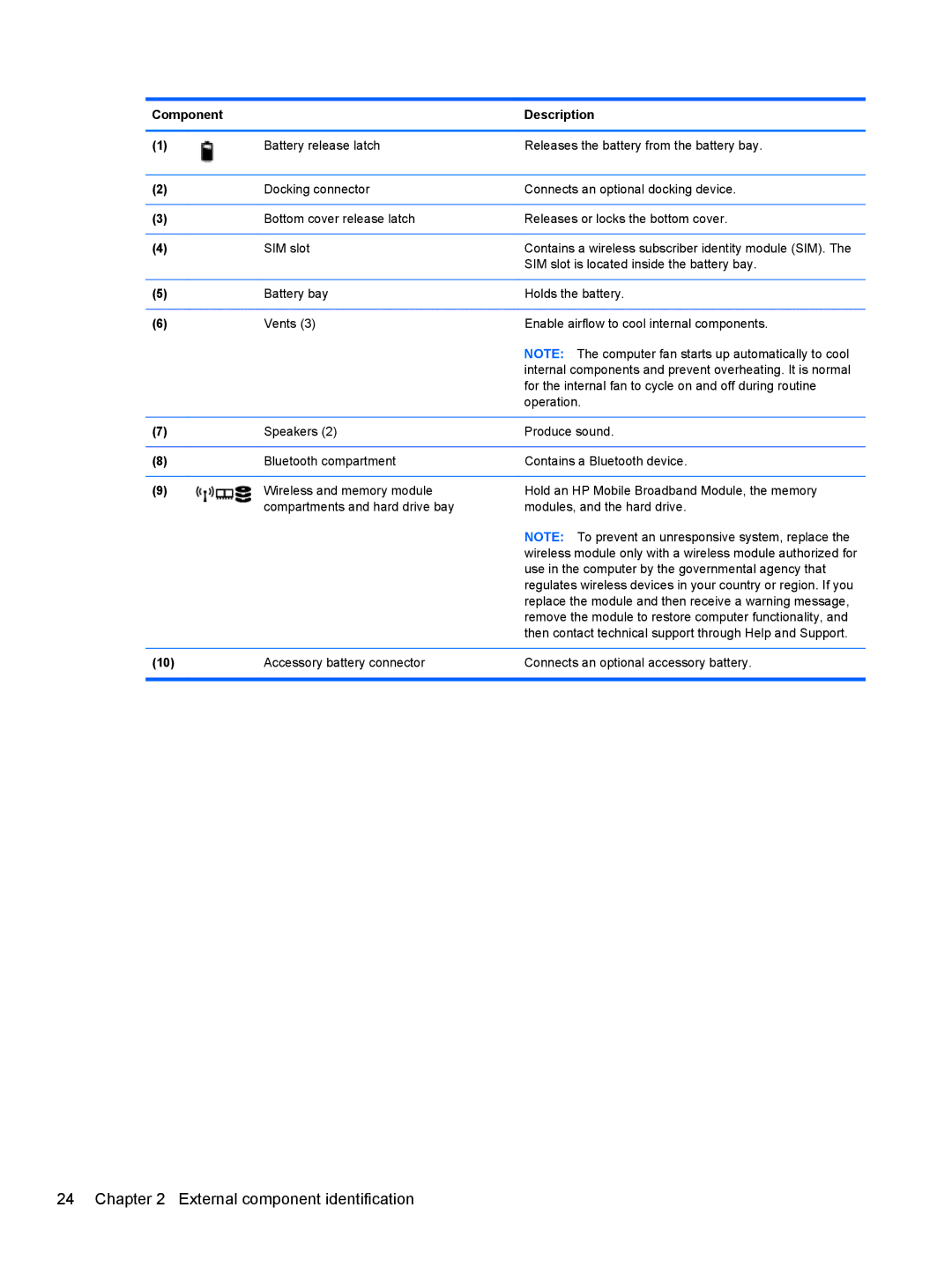 HP 8560p 6560B, 8560w SP407UC#ABA, 8560p QW129US#ABA manual Use in the computer by the governmental agency that 