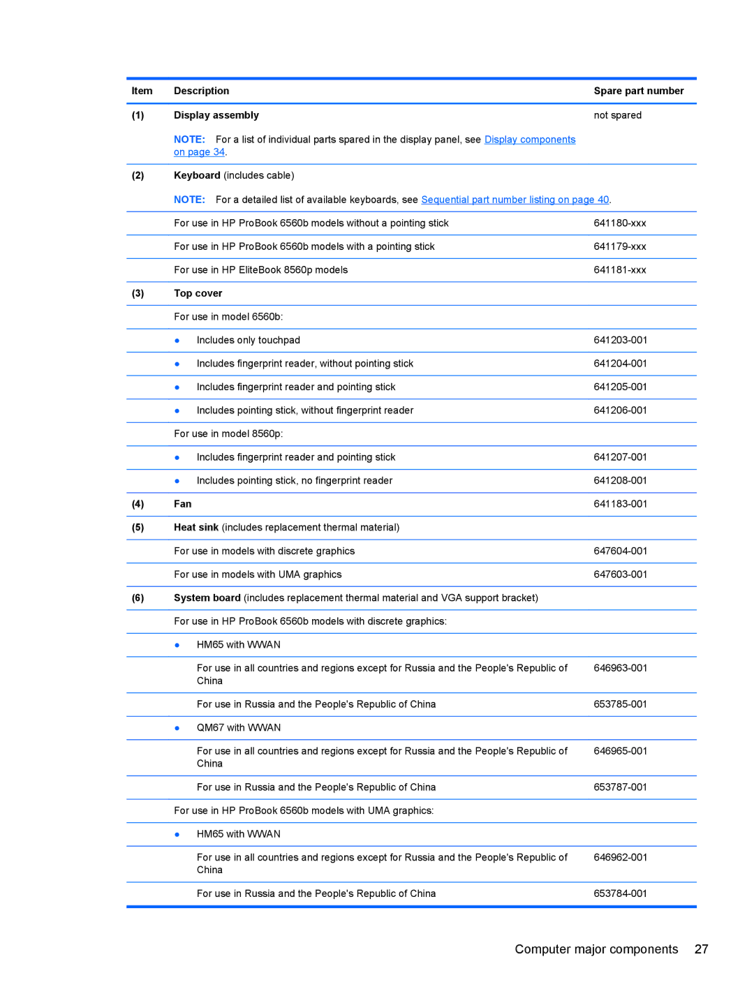 HP 8560p 6560B, 8560w SP407UC#ABA manual Description Spare part number Display assembly Not spared, Top cover, Fan 
