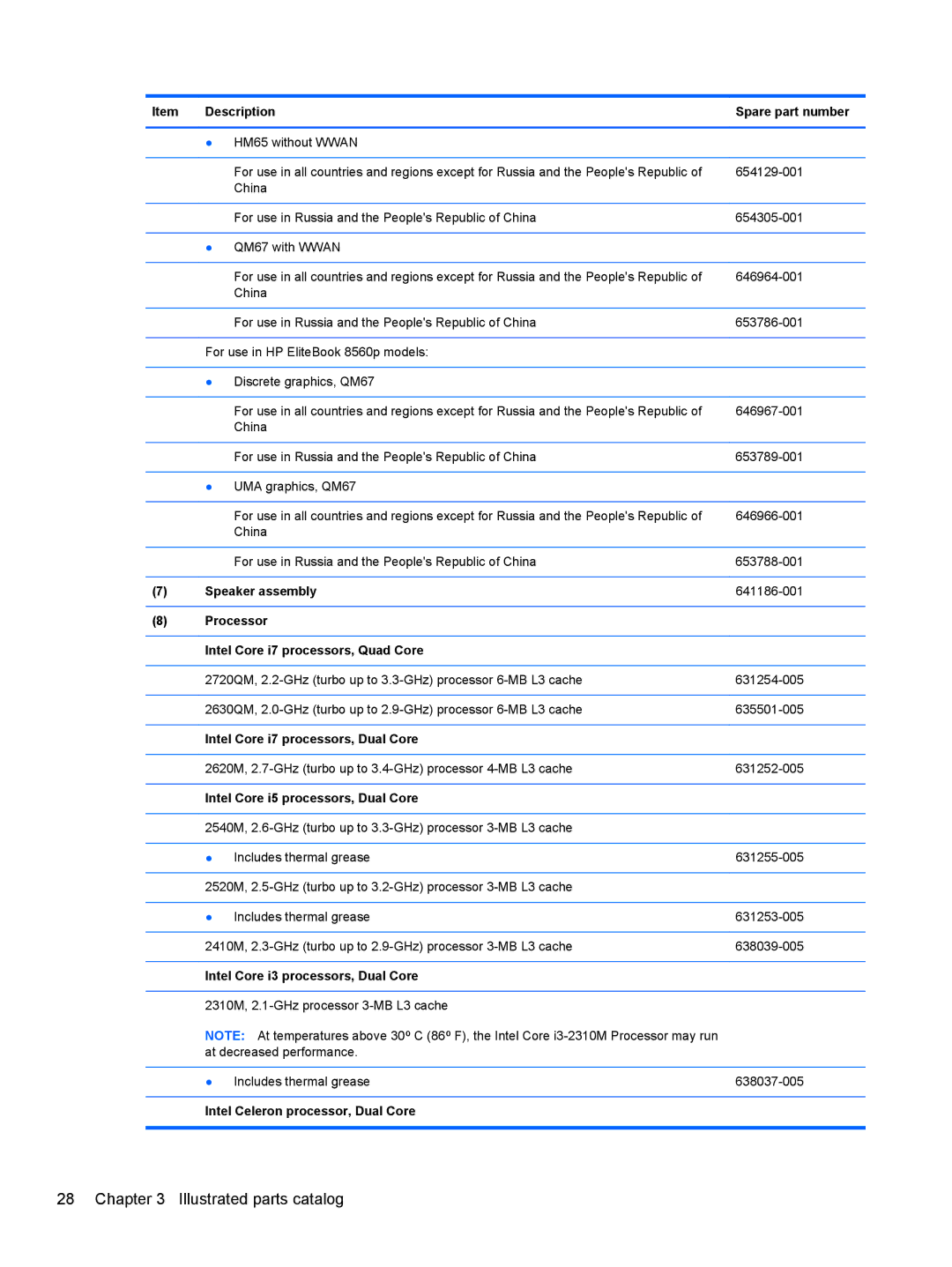 HP 8560w SP407UC#ABA manual Description Spare part number, Speaker assembly, Processor Intel Core i7 processors, Quad Core 