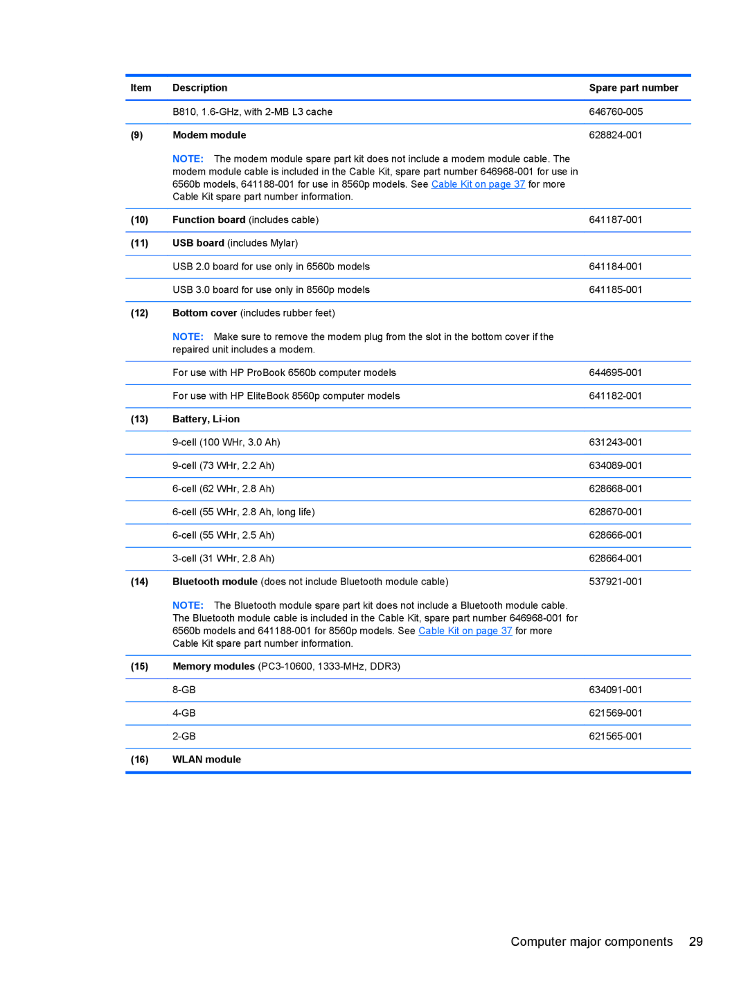 HP 8560p QW129US#ABA, 8560w SP407UC#ABA, 8560p 6560B manual Modem module, Battery, Li-ion, Wlan module 