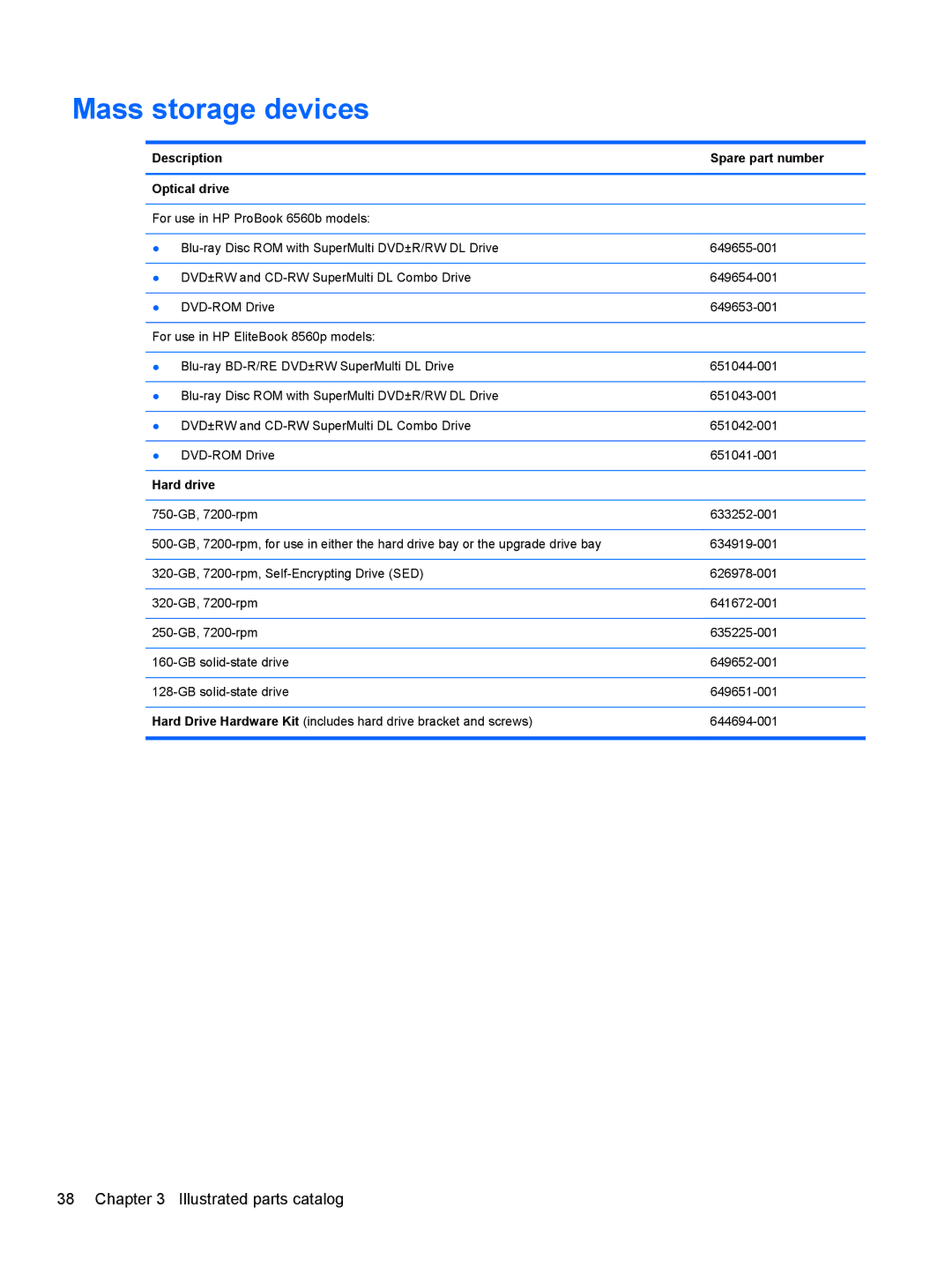 HP 8560p QW129US#ABA, 8560w SP407UC#ABA, 8560p 6560B manual Mass storage devices, Description Spare part number Optical drive 
