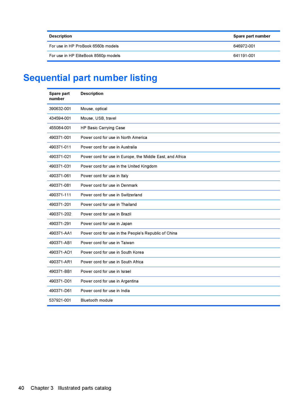 HP 8560w SP407UC#ABA, 8560p QW129US#ABA, 8560p 6560B manual Sequential part number listing, Spare part Description Number 