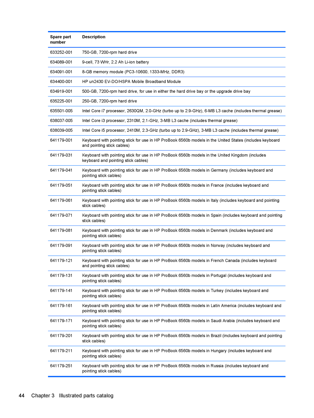 HP 8560p QW129US#ABA, 8560w SP407UC#ABA, 8560p 6560B manual Illustrated parts catalog 