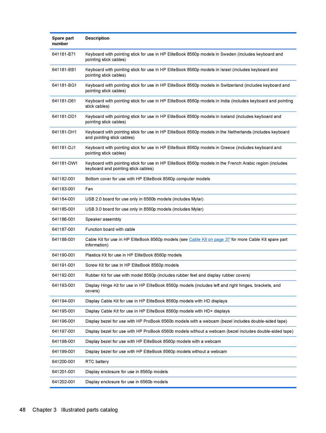 HP 8560p 6560B, 8560w SP407UC#ABA, 8560p QW129US#ABA manual Illustrated parts catalog 