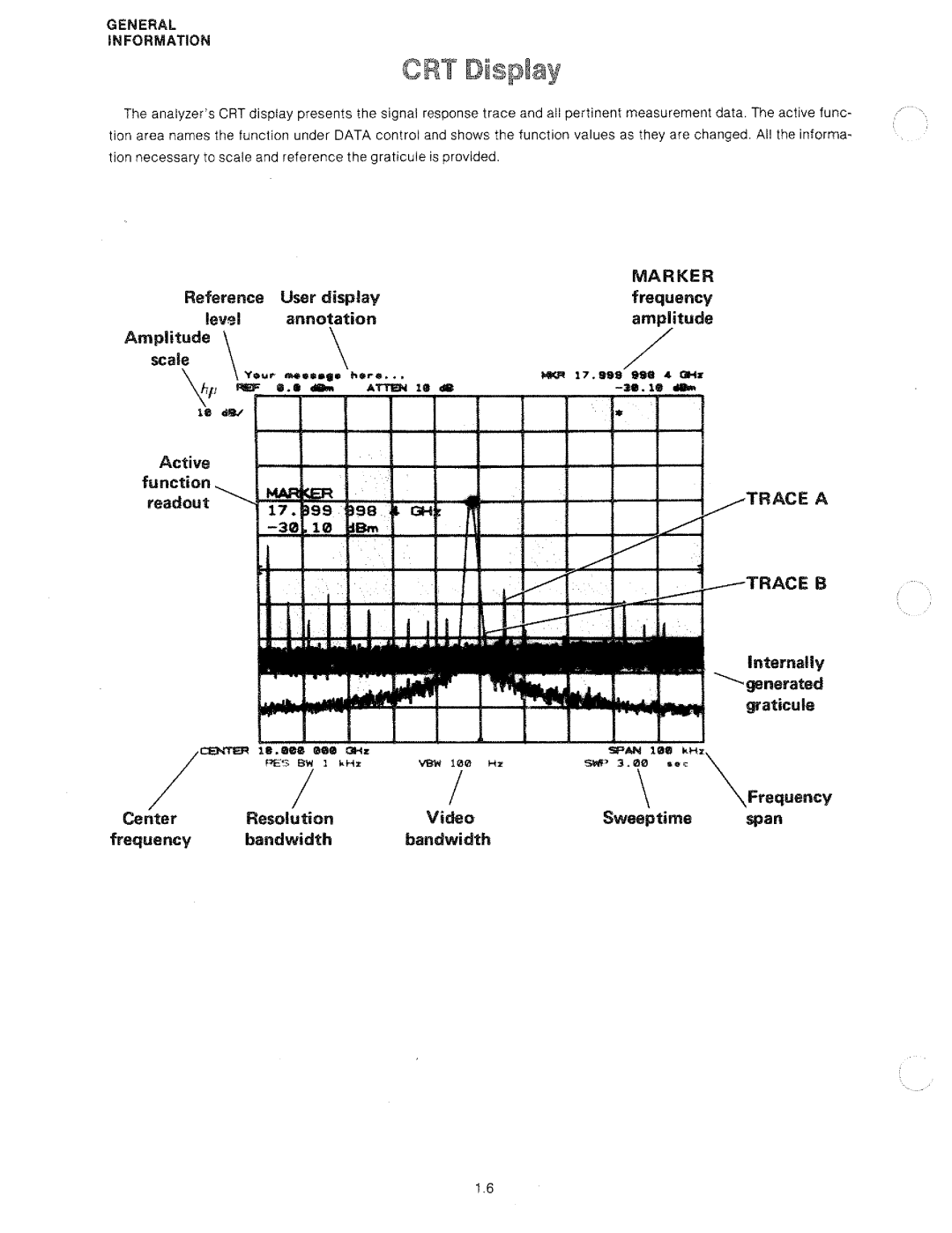 HP 8566A manual 