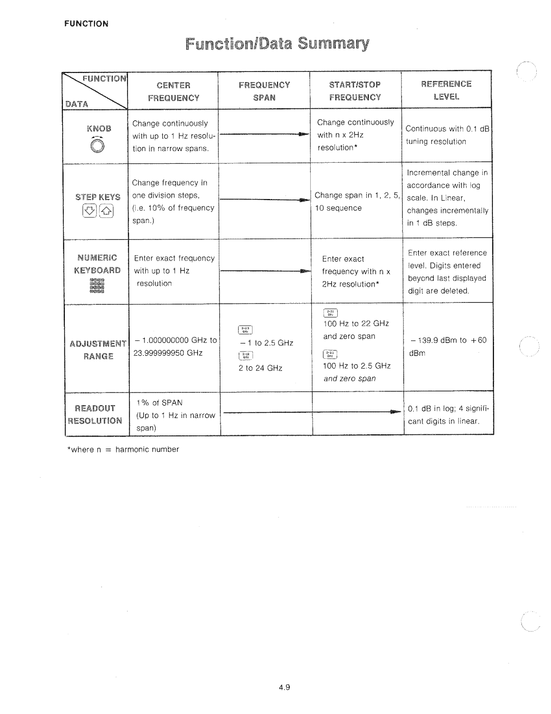 HP 8566A manual 