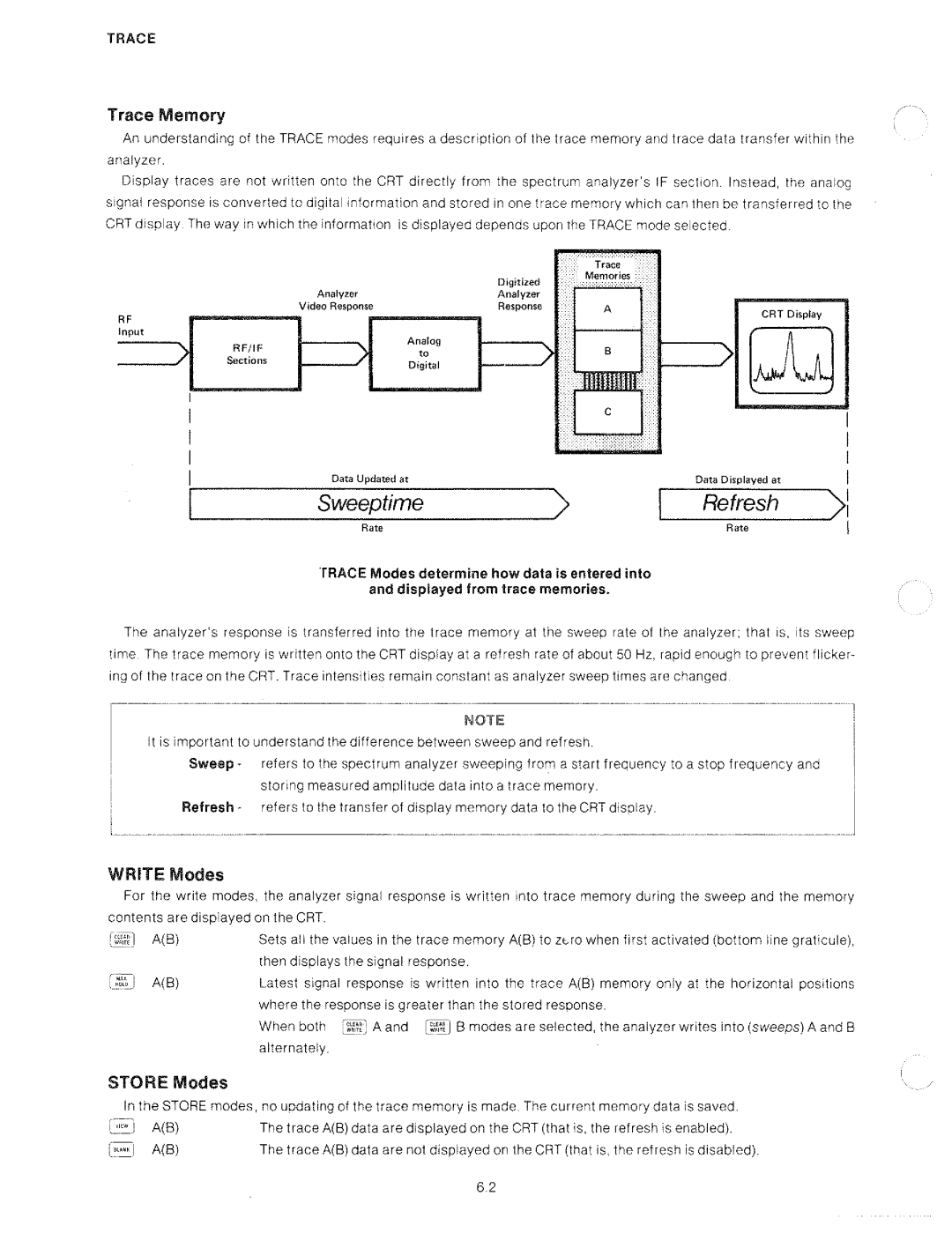 HP 8566A manual 