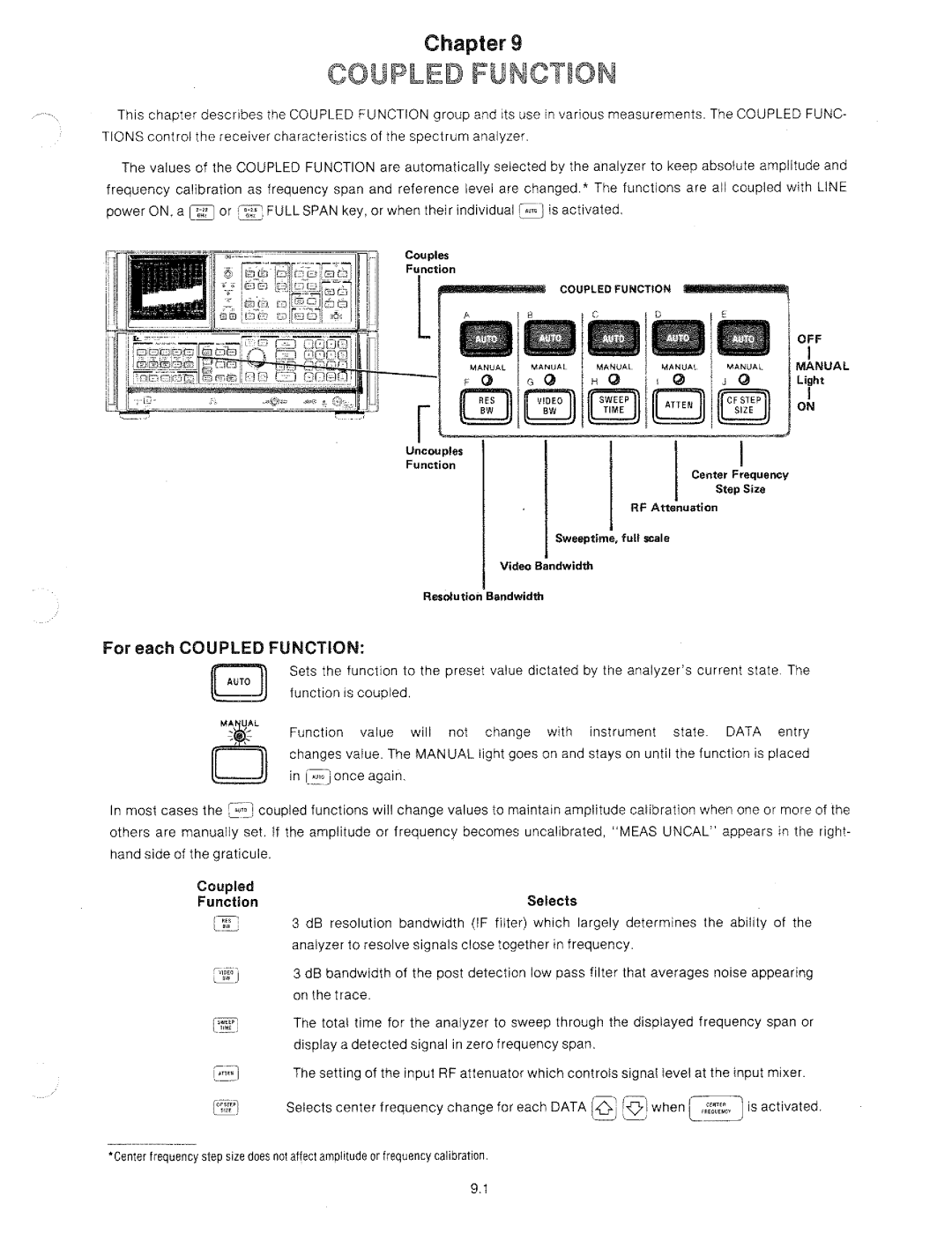 HP 8566A manual 