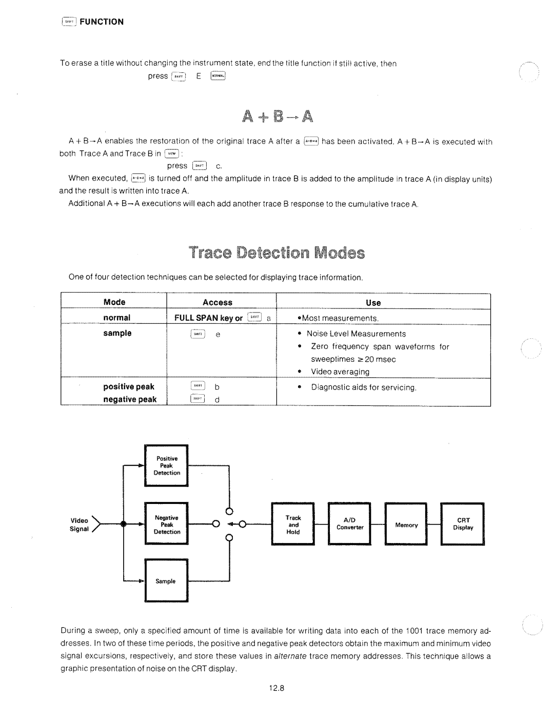 HP 8566A manual 