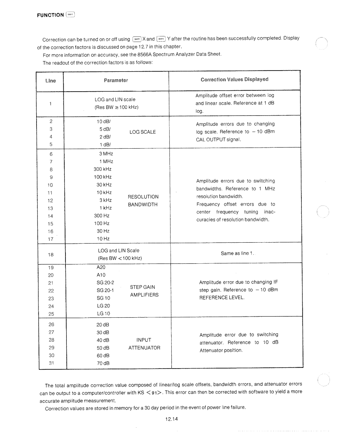 HP 8566A manual 