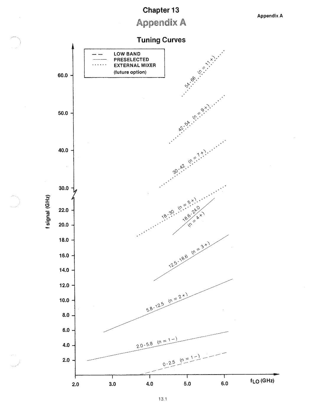 HP 8566A manual 