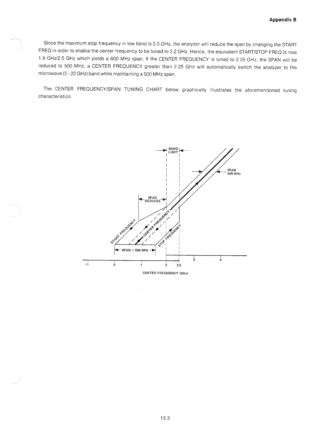 HP 8566A manual 