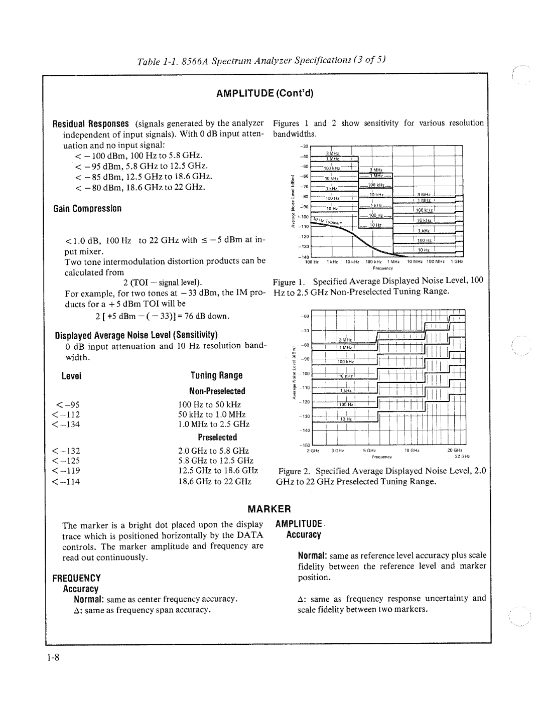 HP 8566A manual 