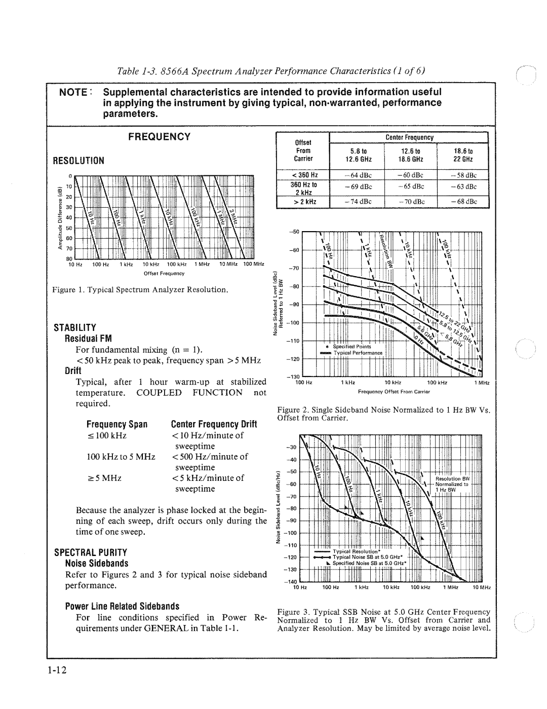 HP 8566A manual 