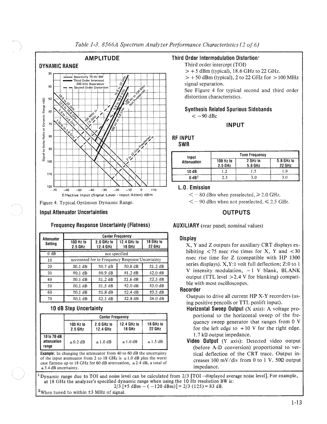 HP 8566A manual 