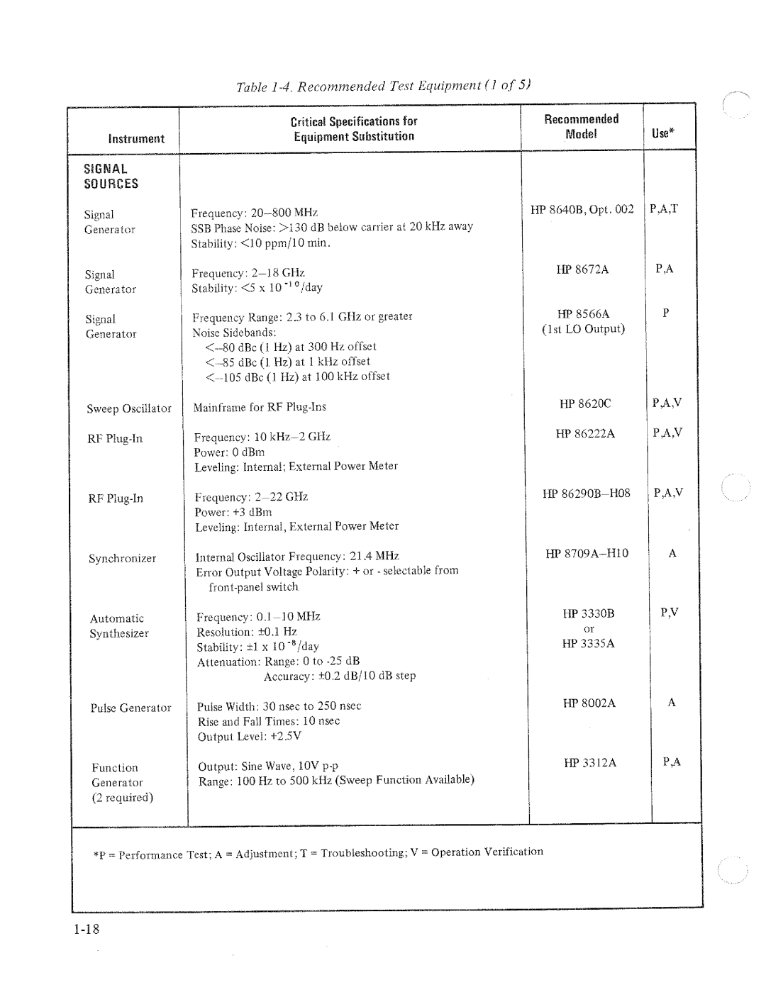 HP 8566A manual 