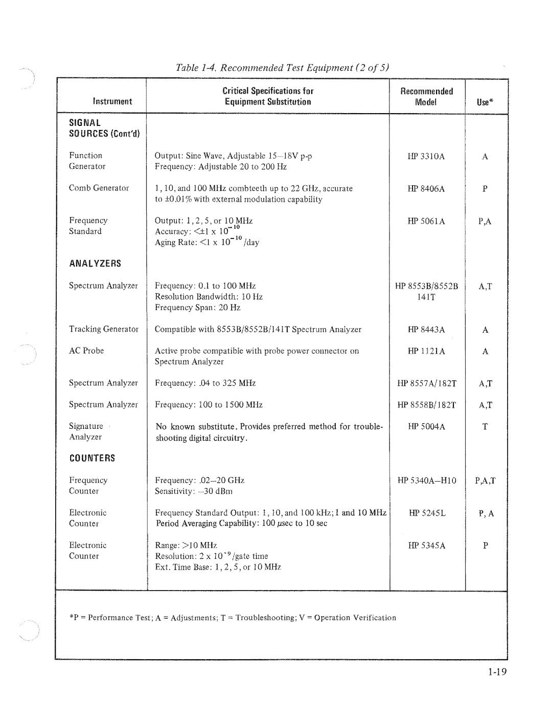 HP 8566A manual 