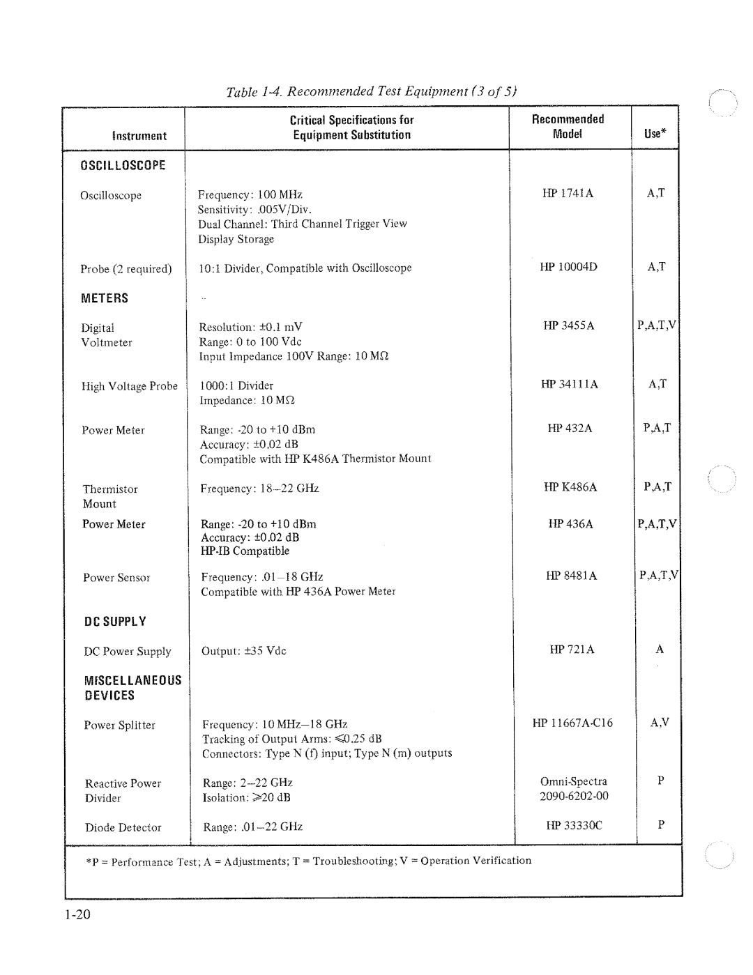 HP 8566A manual 