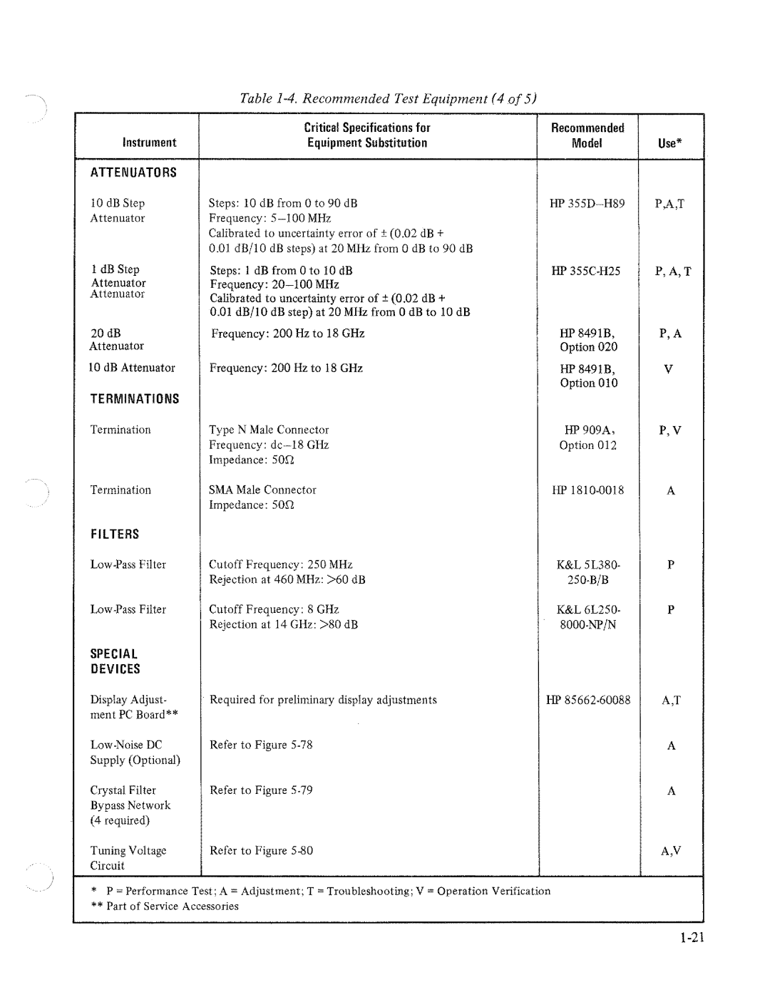 HP 8566A manual 