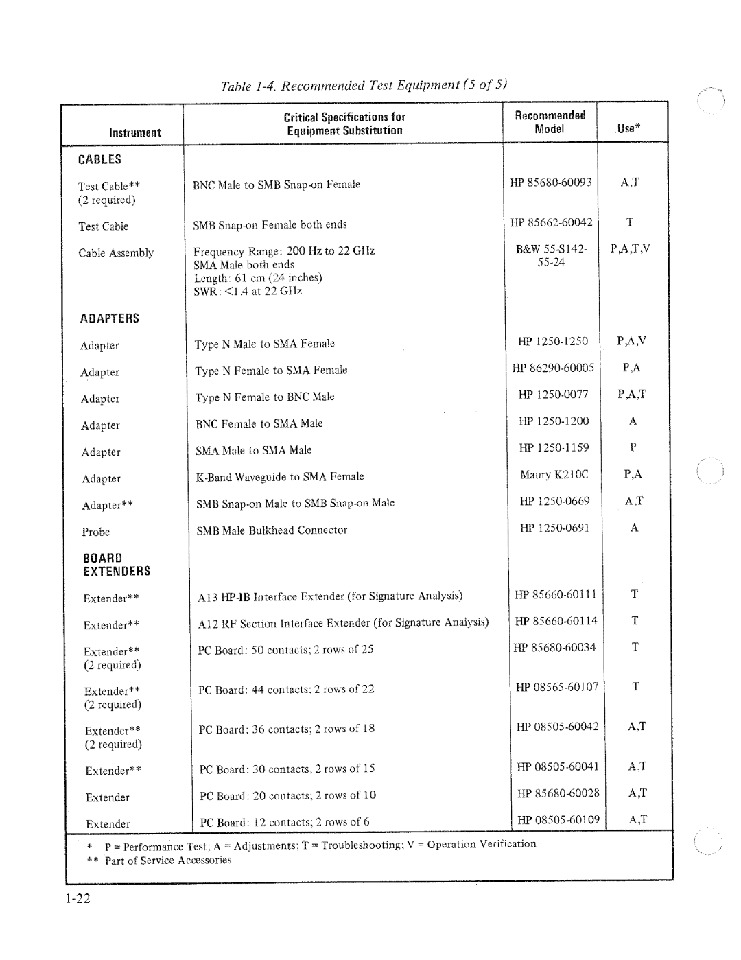 HP 8566A manual 