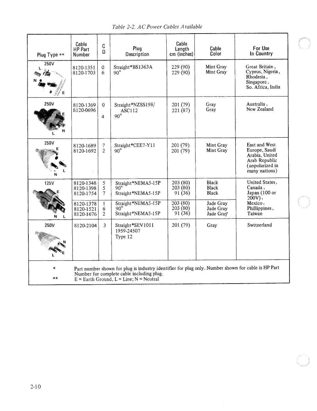 HP 8566A manual 