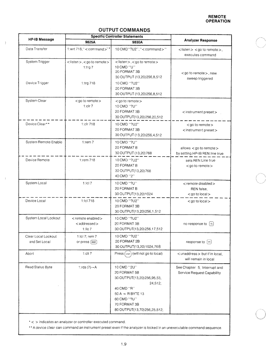 HP 8568A manual 