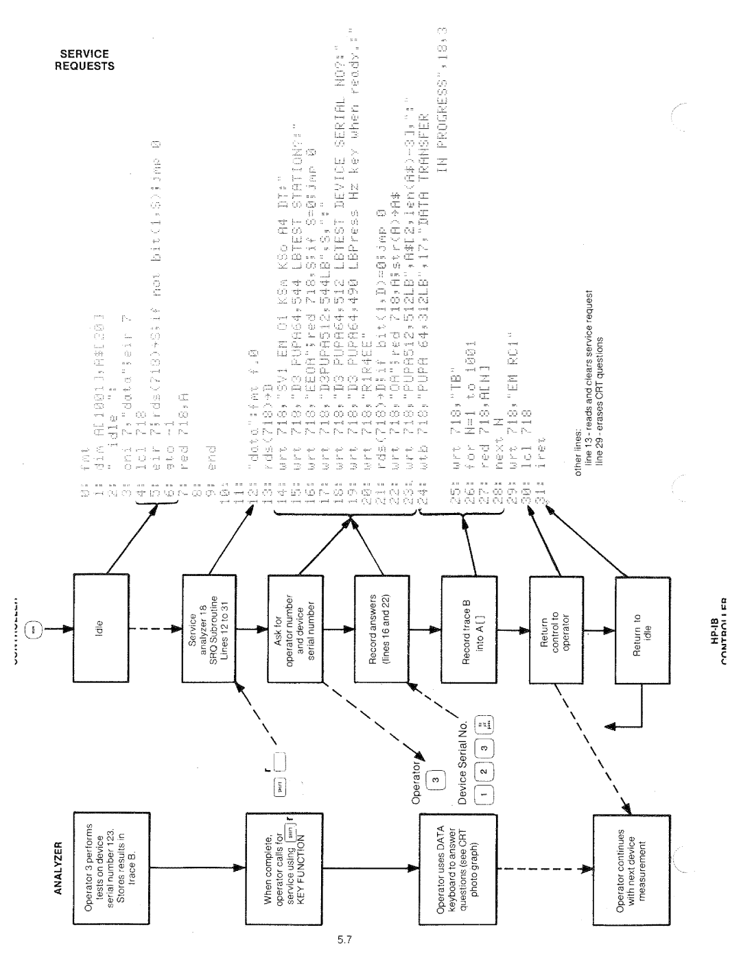 HP 8568A manual 