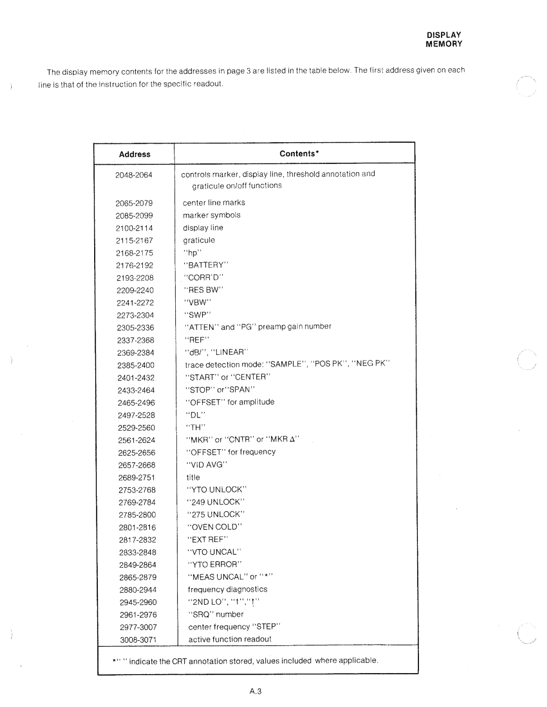 HP 8568A manual 