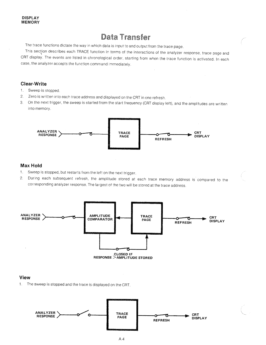 HP 8568A manual 