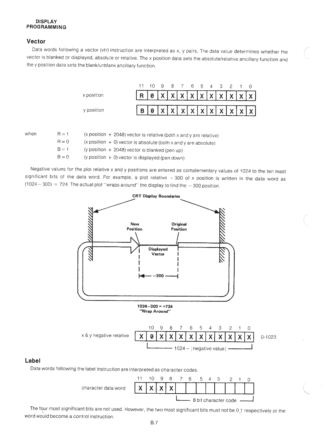 HP 8568A manual 