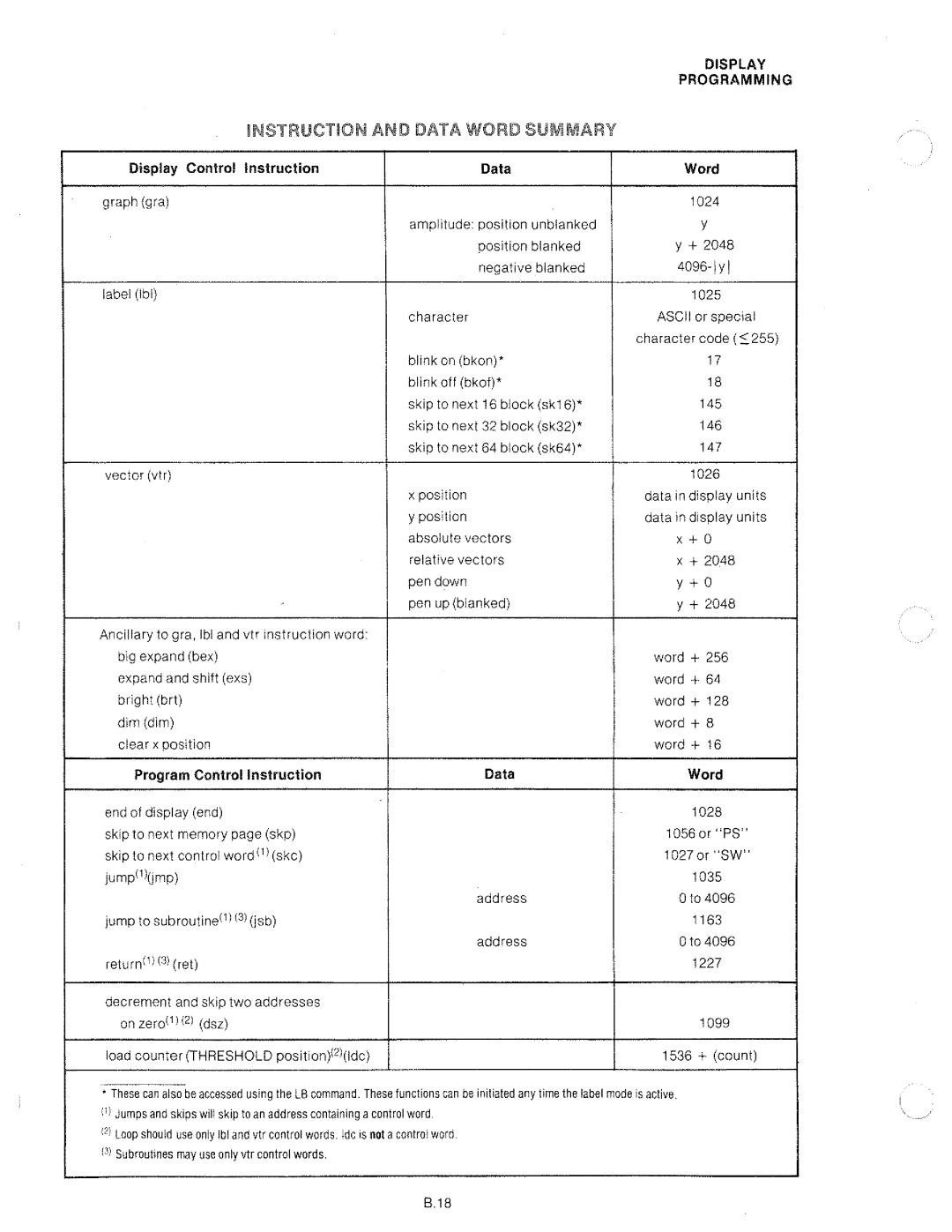 HP 8568A manual 