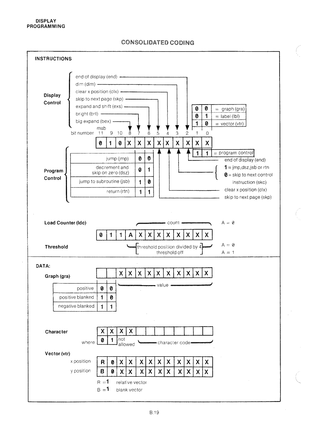 HP 8568A manual 