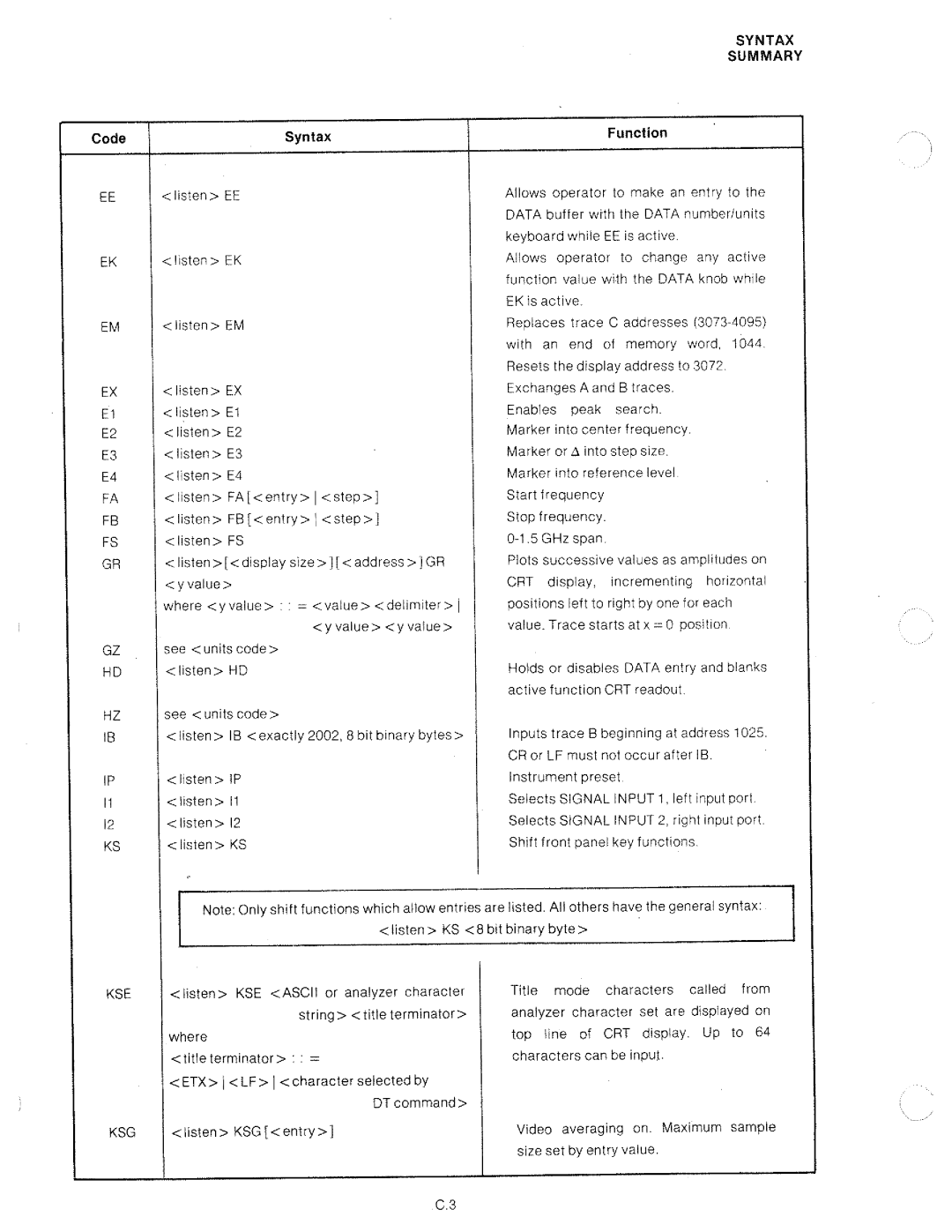 HP 8568A manual 