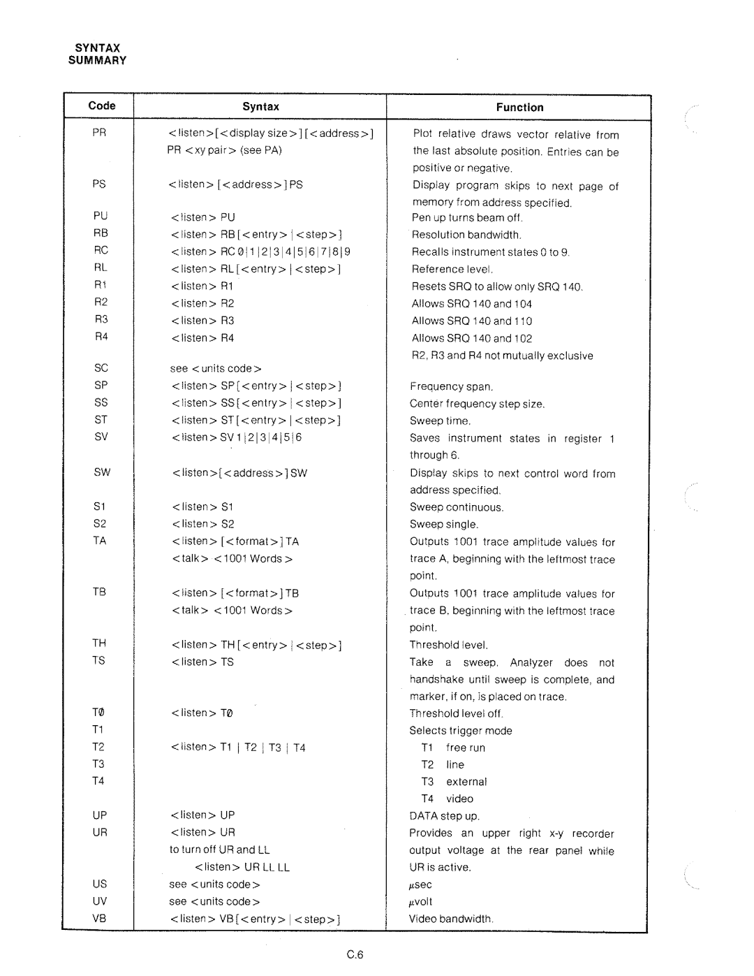 HP 8568A manual 