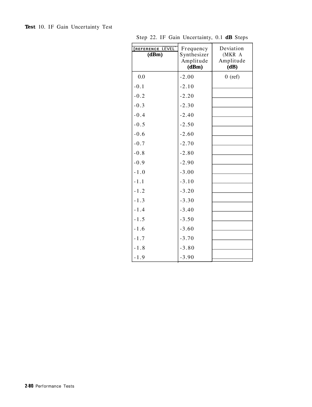 HP 8568B manual F E R E N C E Level 