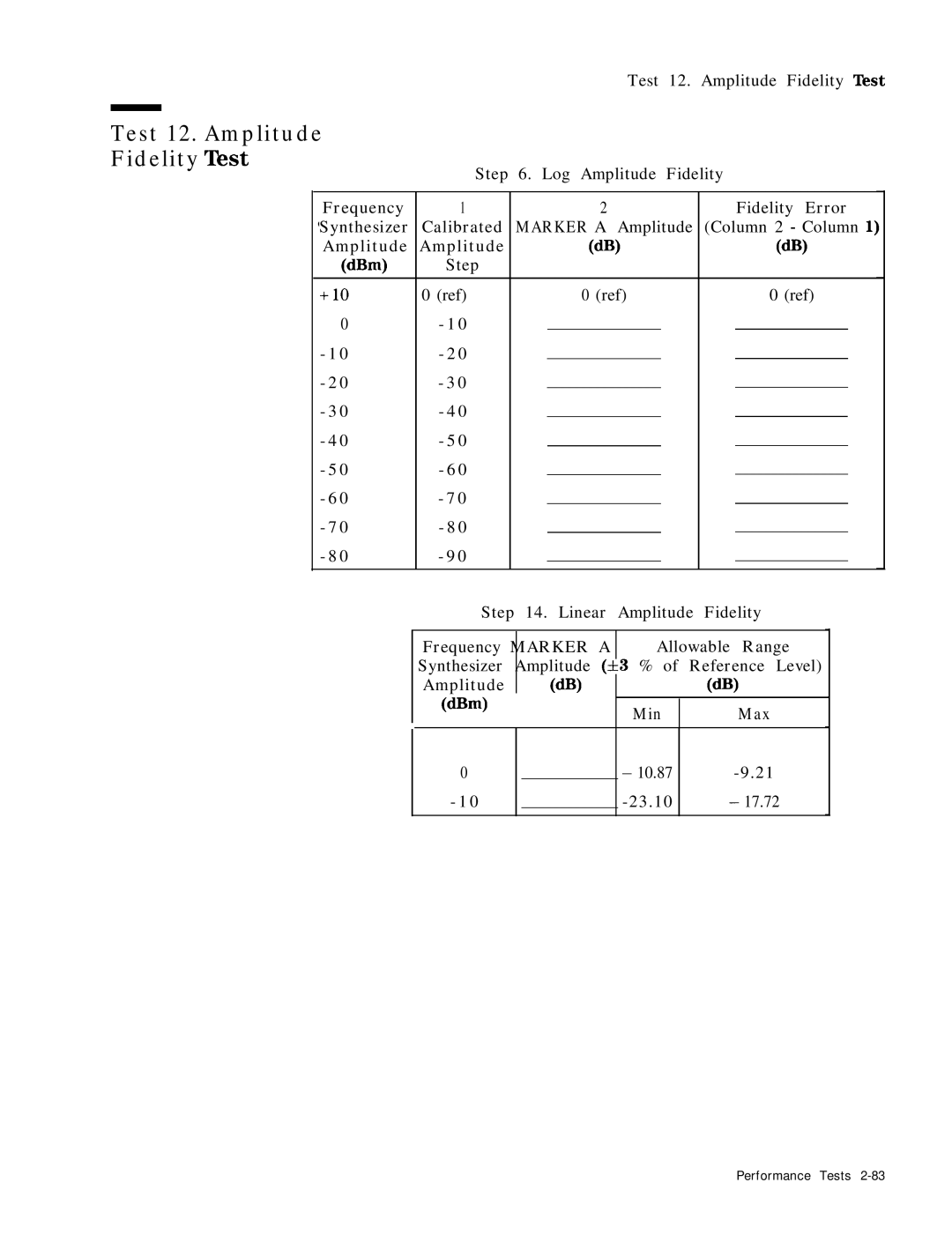 HP 8568B manual Test 12. Amplitude Fidelity ‘I&t, Test 12. Amplitude Fidelity Test, Linear Amplitude Fidelity Frequency 