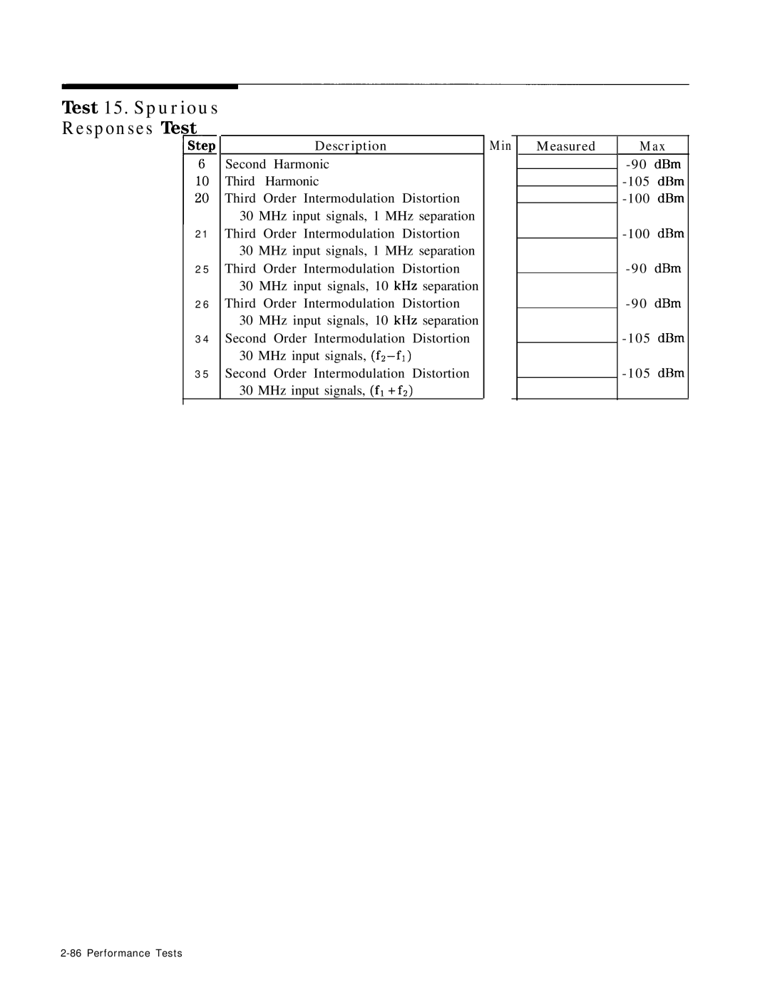 HP 8568B manual Tkst 15. Spurious Responses Tkst, Description, DBm -105 dBm -100 dBm 90 dBm 