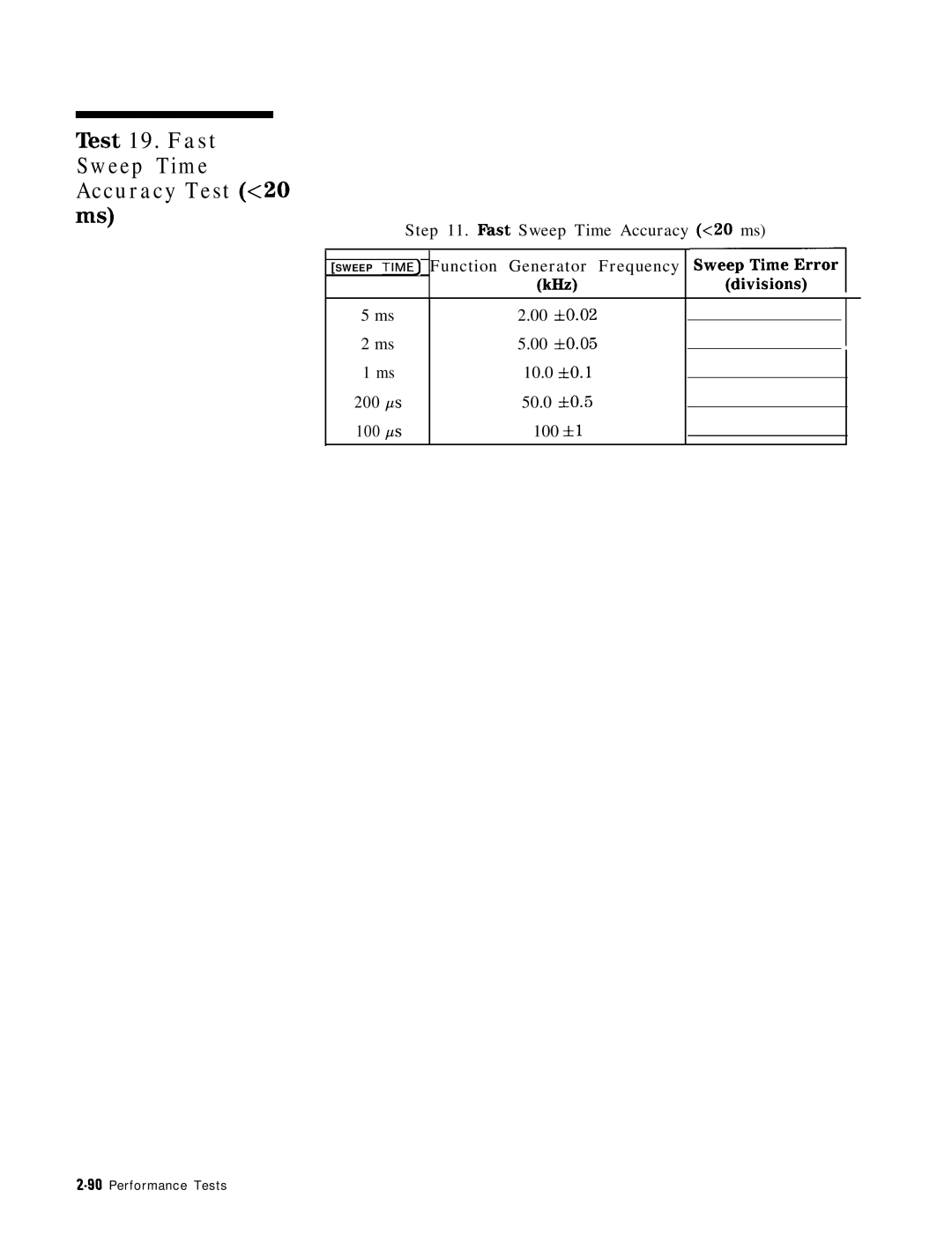 HP 8568B manual Test 19. Fast, Sweep Time Accuracy Test ~20, KO.02 Iko.05 10.0 fO.1 200 ps 50.0 f0.5 100 ps 100 fl 