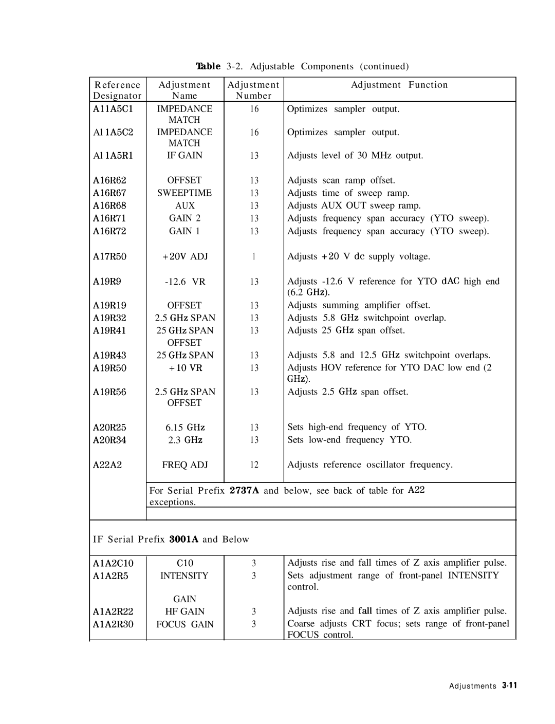 HP 8568B manual If Serial Prefix 3001A and Below 