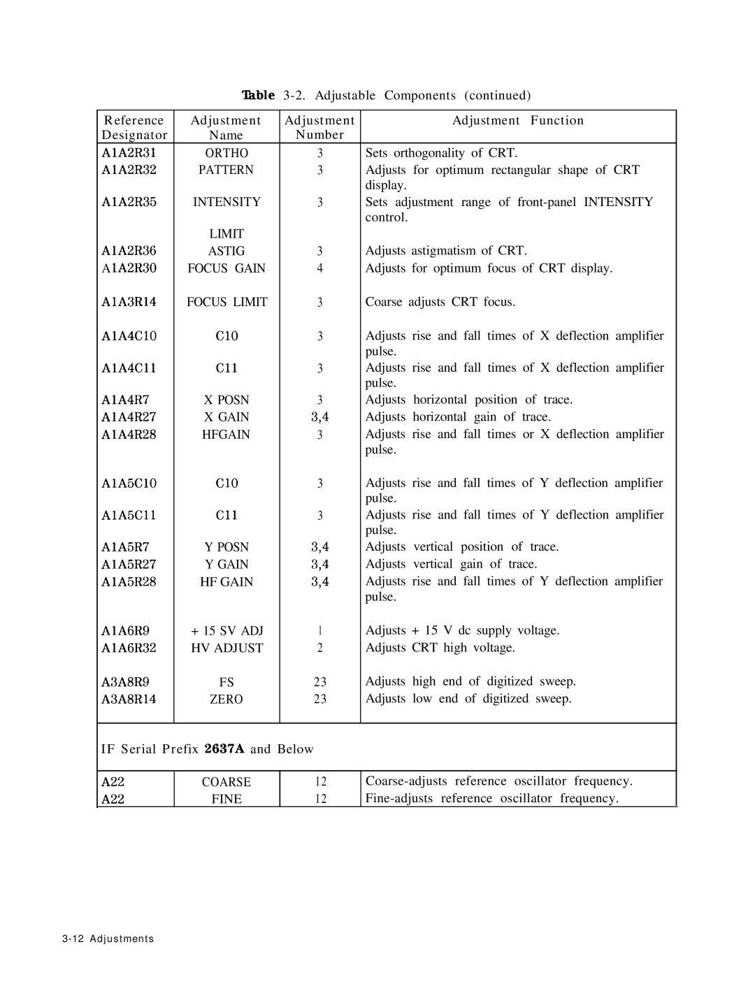 HP 8568B manual If Serial Prefix 2637A and Below 