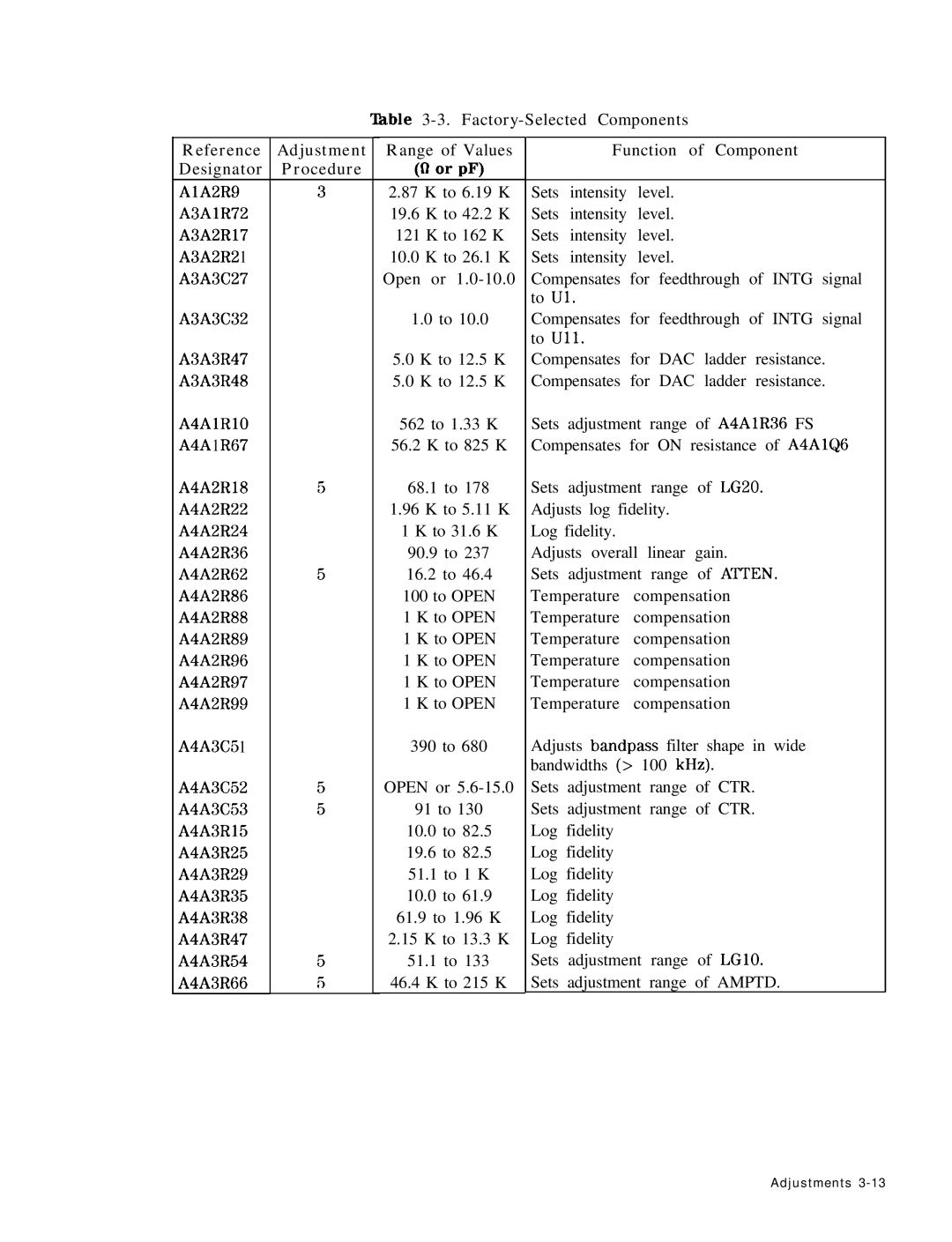 HP 8568B manual Function of Component 