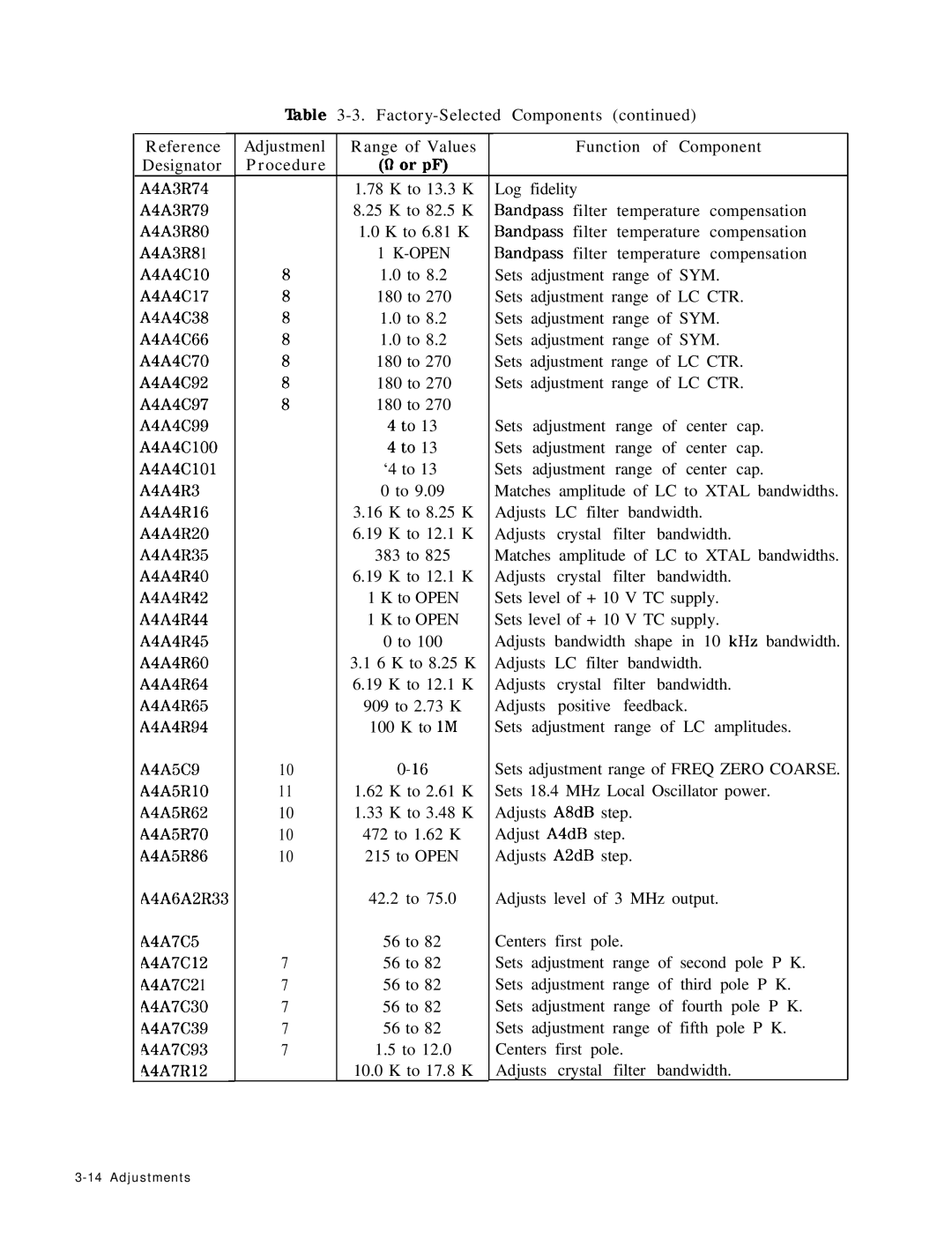 HP 8568B manual ’hble 3-3. Factory-Selected Components, Range of Values Function of Component Procedure Or PF 