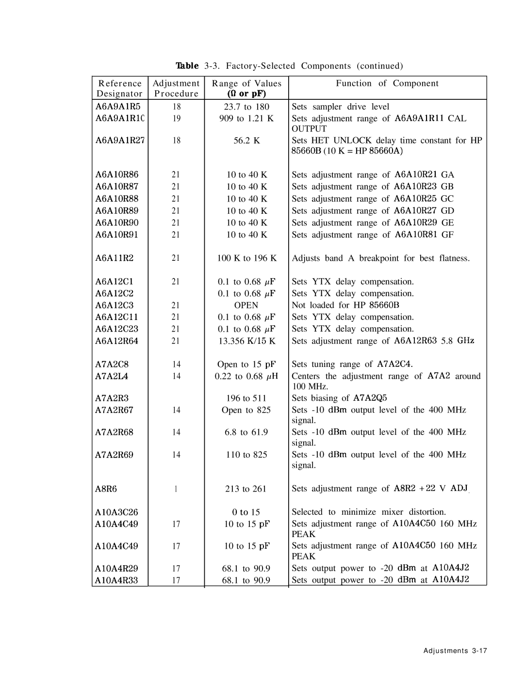 HP 8568B manual Delay Compensation A6A12C2 To 0.68 PF Sets, Delay Compensation A6A12C3 